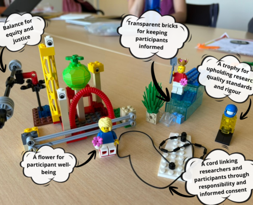 Scene created with legos that illustrate metaphors like transparent block that symbolize the importance of keeping participants informed, flower for participant well-being.
